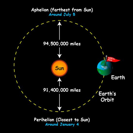 aphelion-perihelion-earth